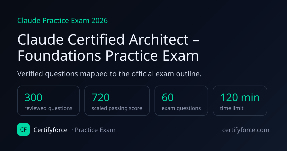 Free Claude Certified Architect – Foundations Exam Questions